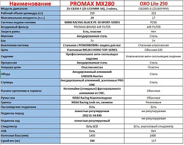 Мотоцикл MOTOLAND (МОТОЛЕНД) Кросс X3 250 LUX (172FMM) АКЦИЯ